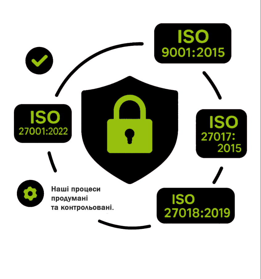 Чому сертифікати ISO мають значення